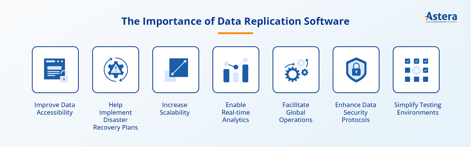 Benefits of data replication software.