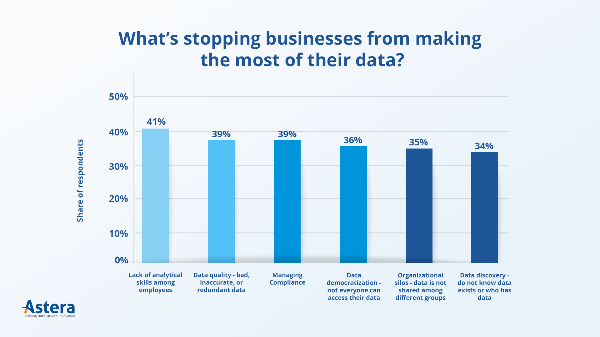 data preparation