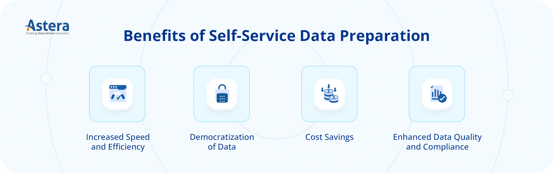 Beneficios de la preparación de datos de autoservicio