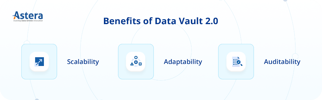 Benefits of Data Vault 2.0
