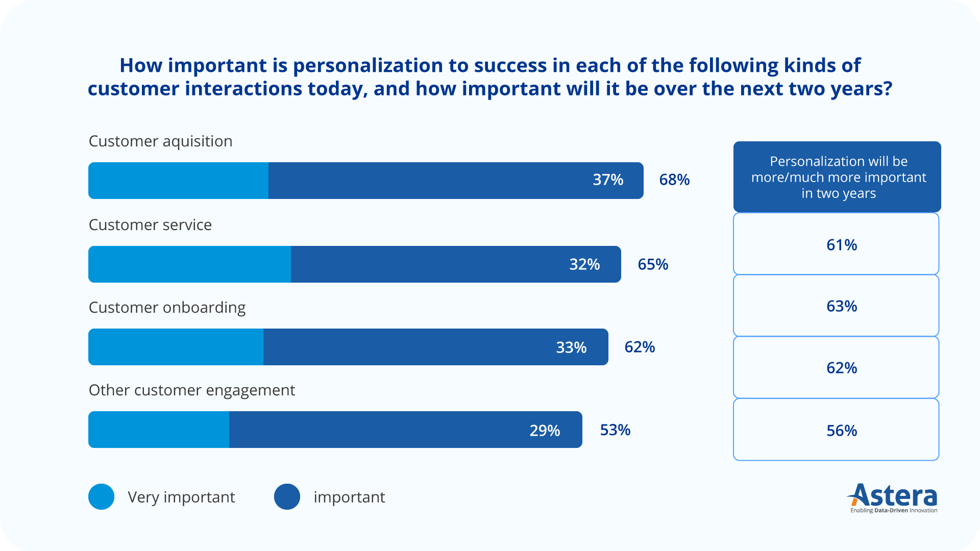 Importance of finance in personalization