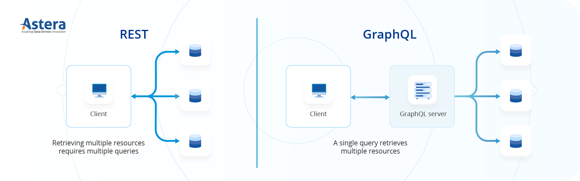 Разница между GraphQL и REST API