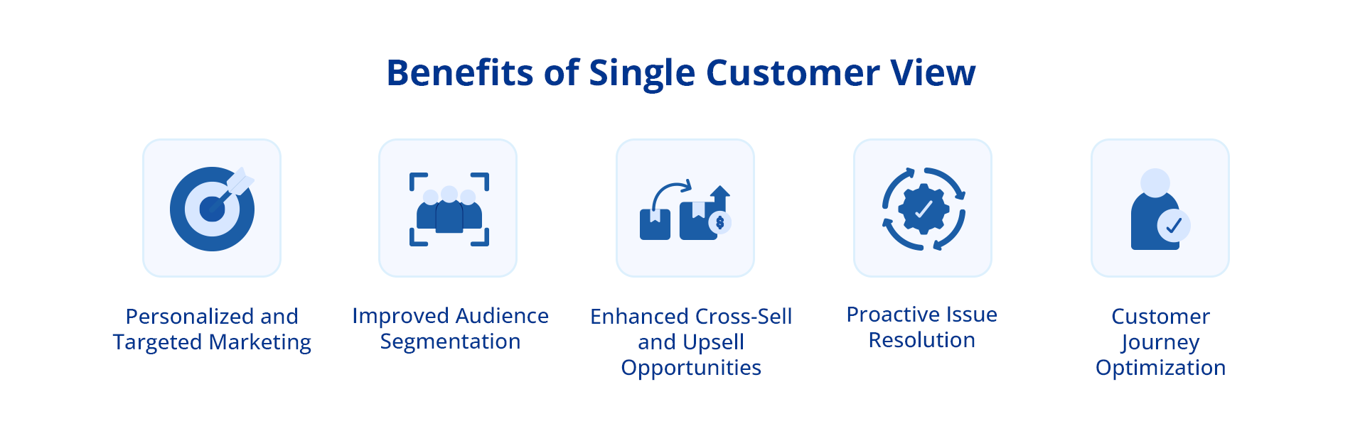 Benefits of Single Customer View