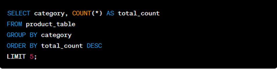 Example SQL ETL code to extract data