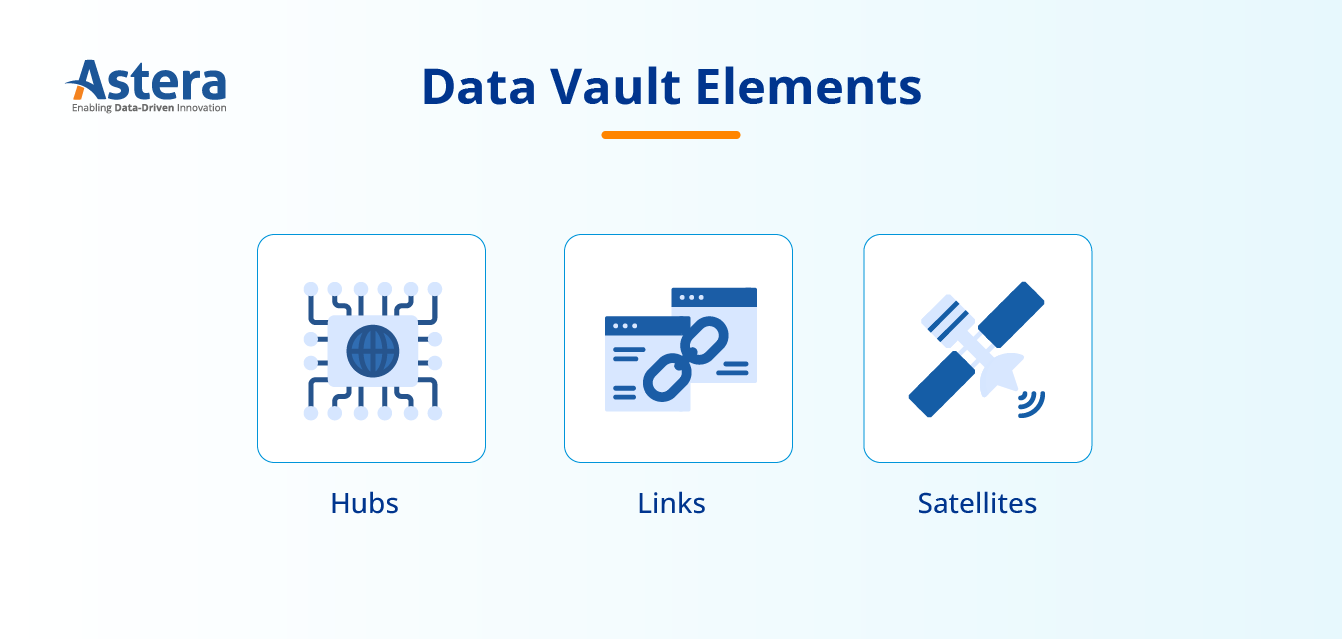 Elements of data vault