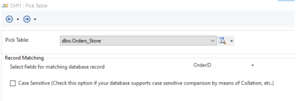 A Comprehensive Guide to SQL Server Replication | Astera