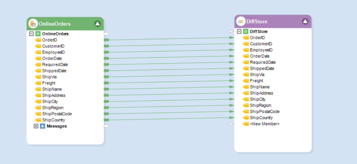 mapping store orders data