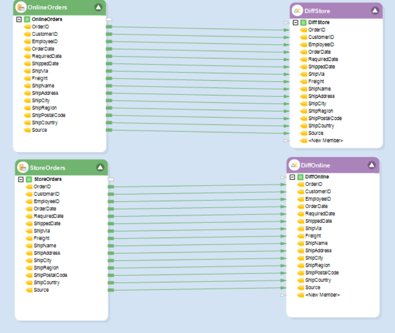 dataflow overview