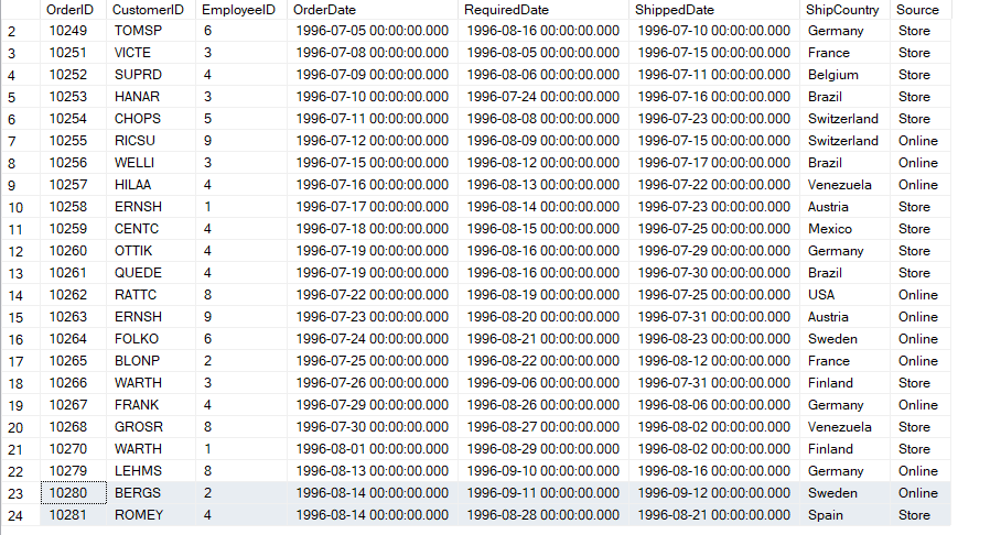 changes reflected across both databases