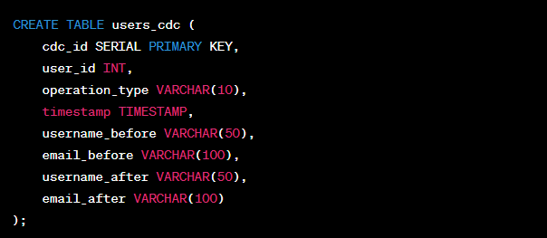 Code snippet for making a 'users_cdc' table in Postgres.