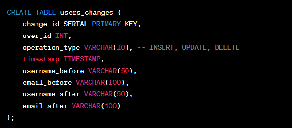 Code snippet for creating a table 'users_cdc' in Postgres.