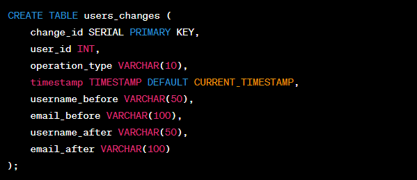 Code for creating a 'users_changes' table in Postgres.