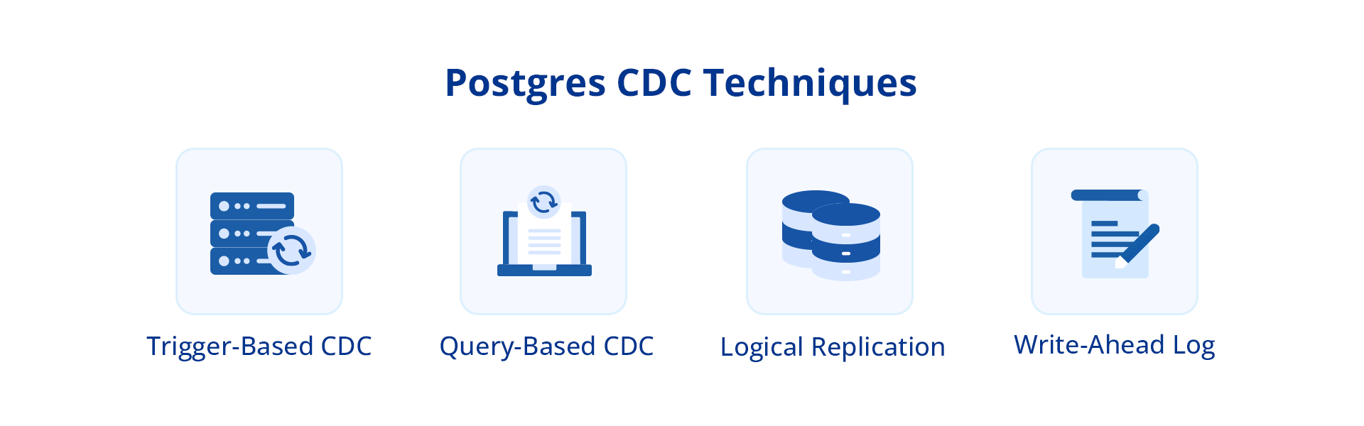 A graphic showing the different types of PostgreSQL CDC techniques.
