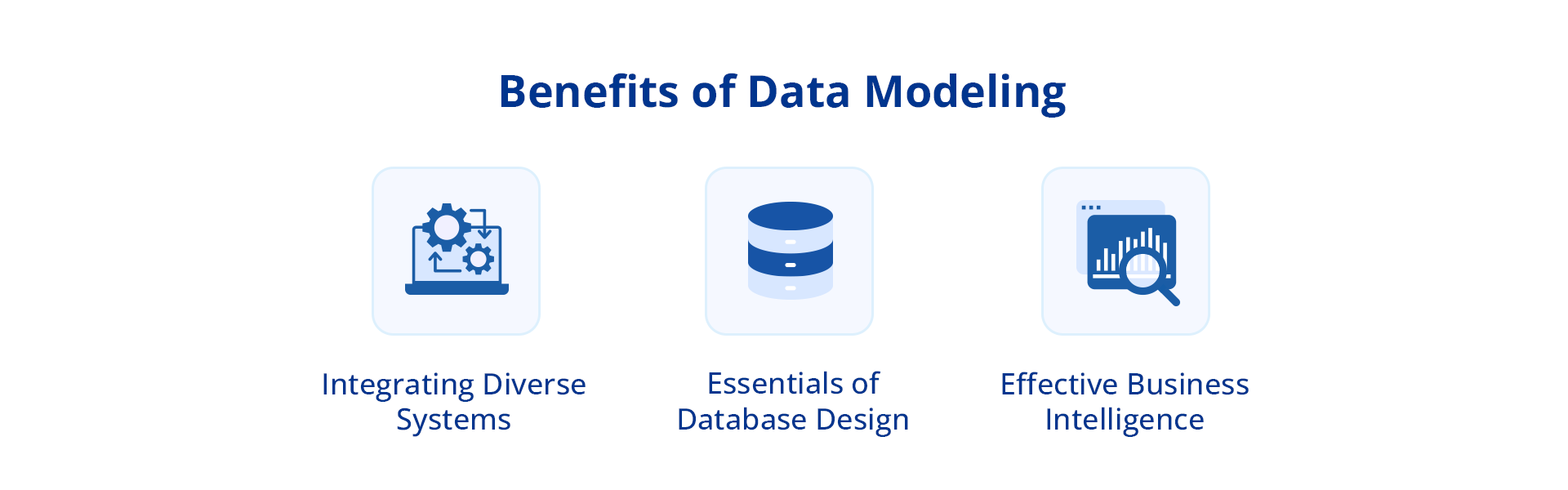 Illustration Showing Benefits of Data Modeling 