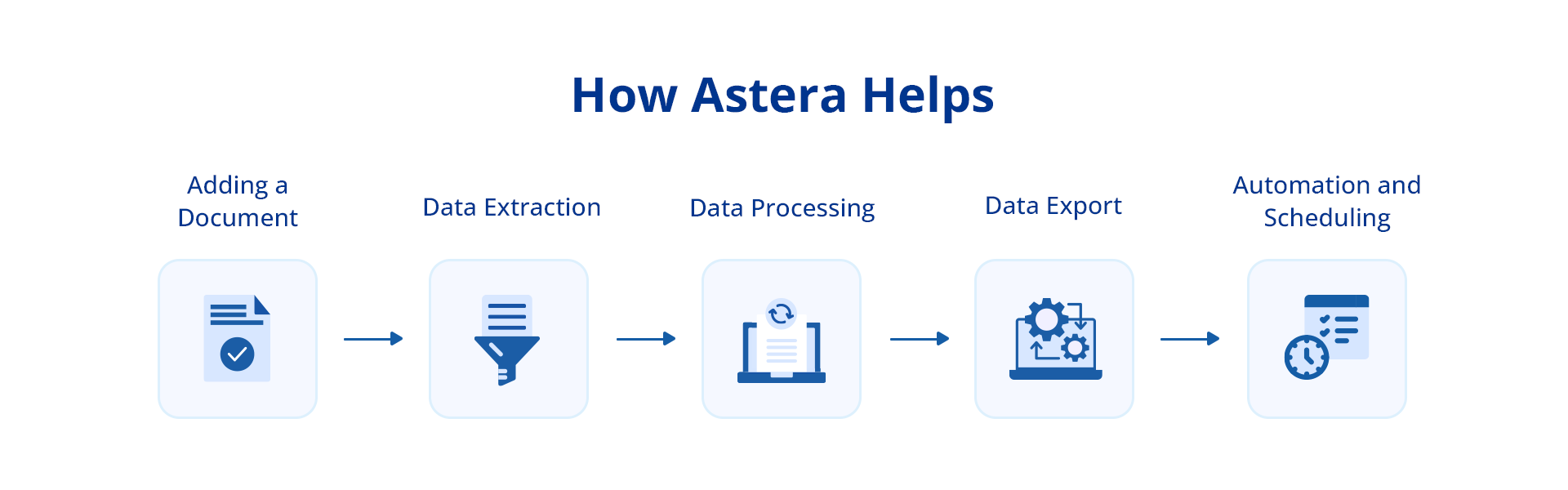 Automated form processing in Astera.