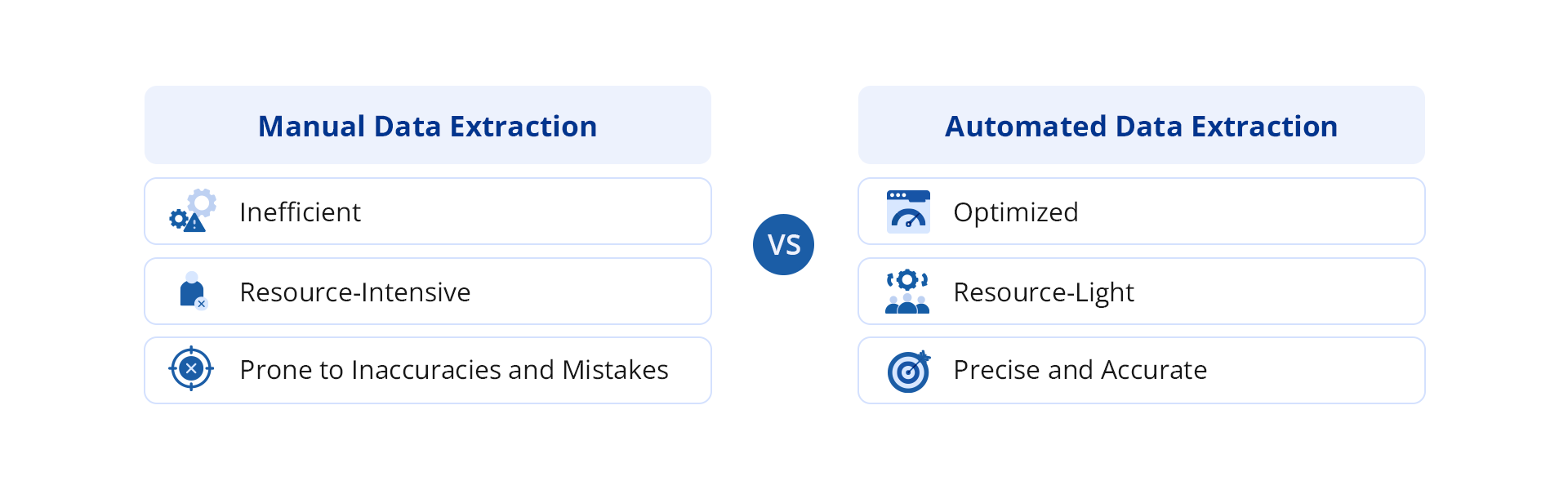 A comparison between manual and automated data extraction.