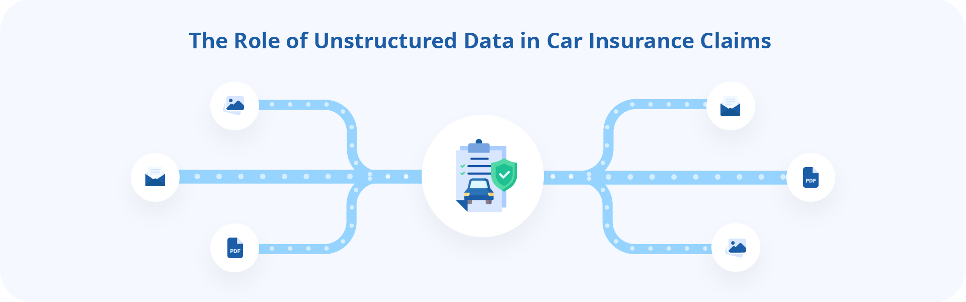 البيانات غير المنظمة في مطالبات التأمين على السيارات