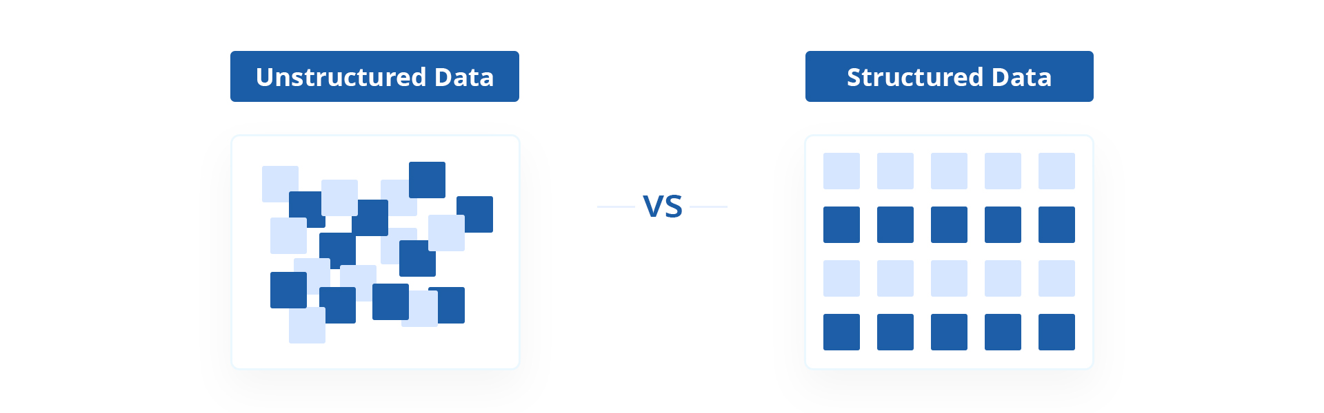 A graphic comparing unstructured and structured data.