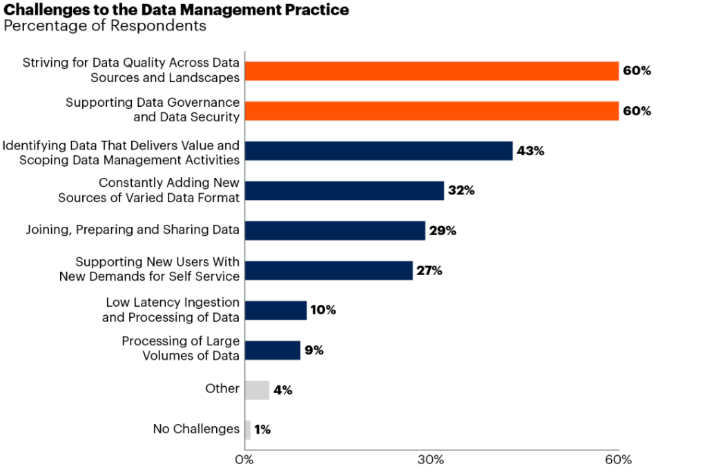 financial data integration 