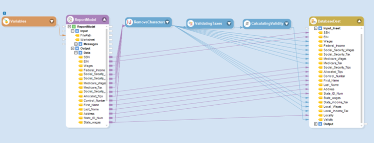 tax form data extraction