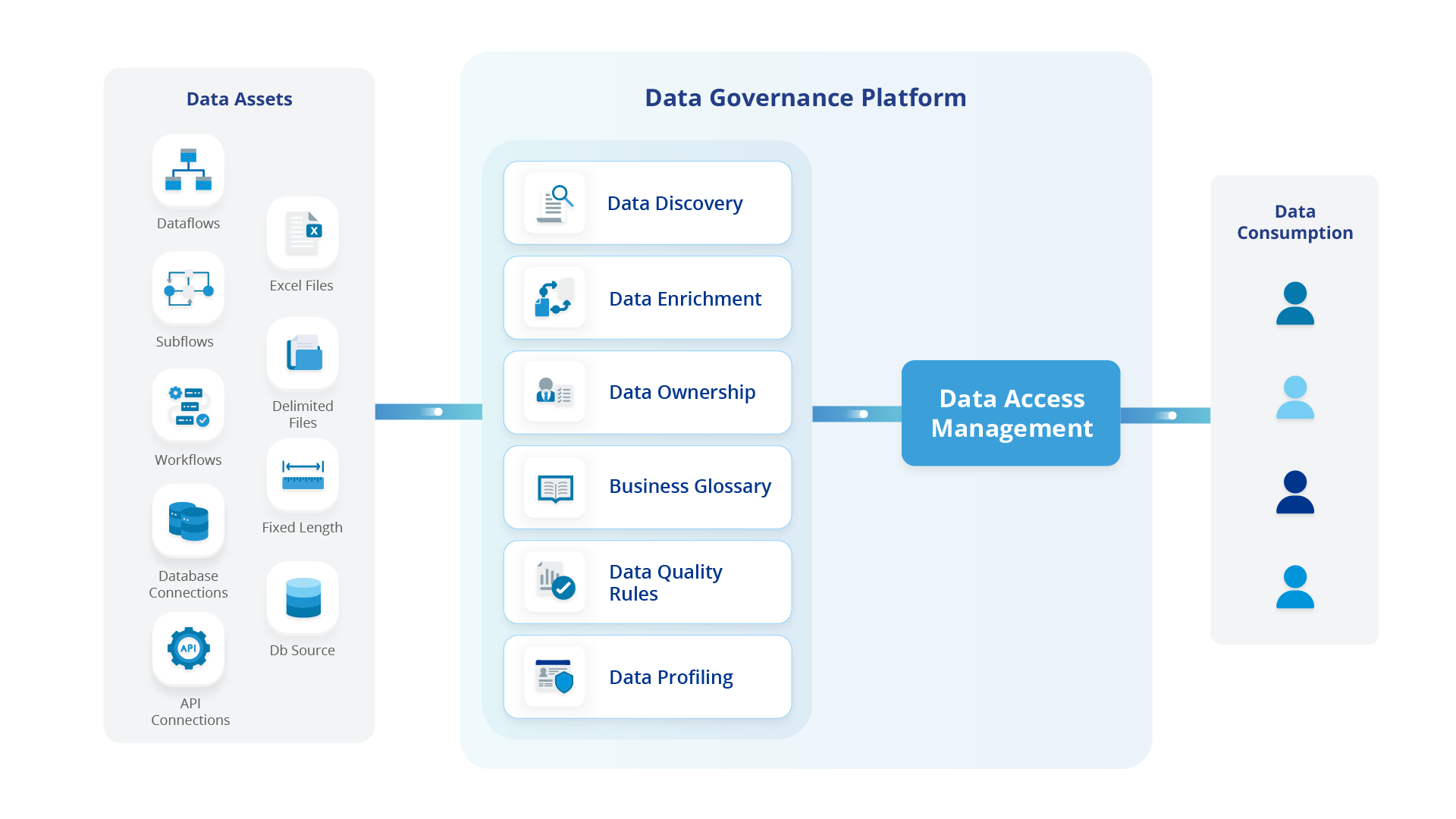 Astera Data Governance