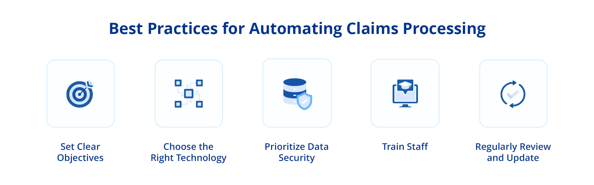Best Practices for Automating Claims Processing