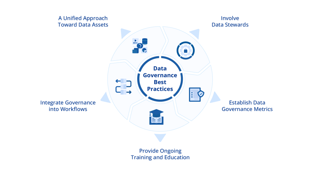 melhores práticas de governança de dados