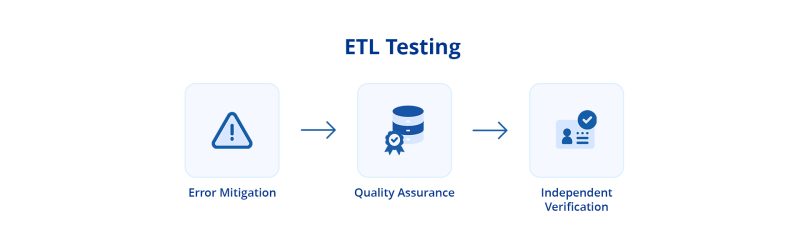 ETL Testing: A Complete Guide | Astera