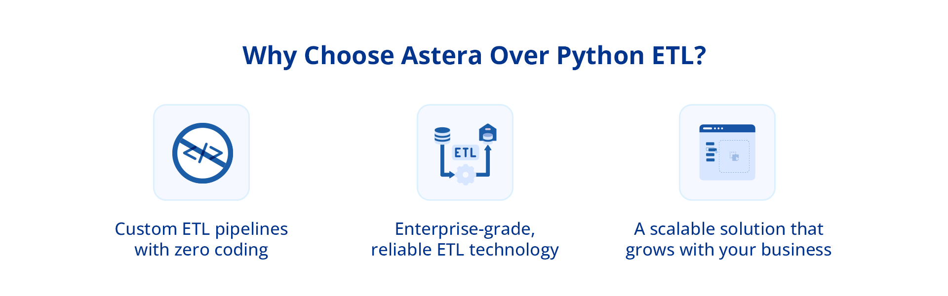 An image highlighting Astera's advantages over Python ETL.