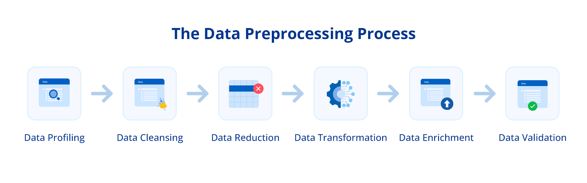 Data preprocessing