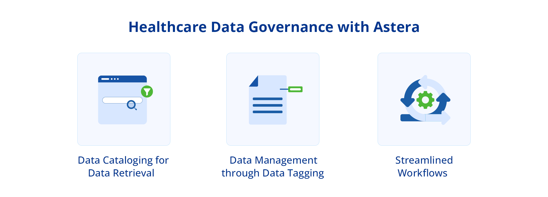 Healthcare Data Governance with Astera