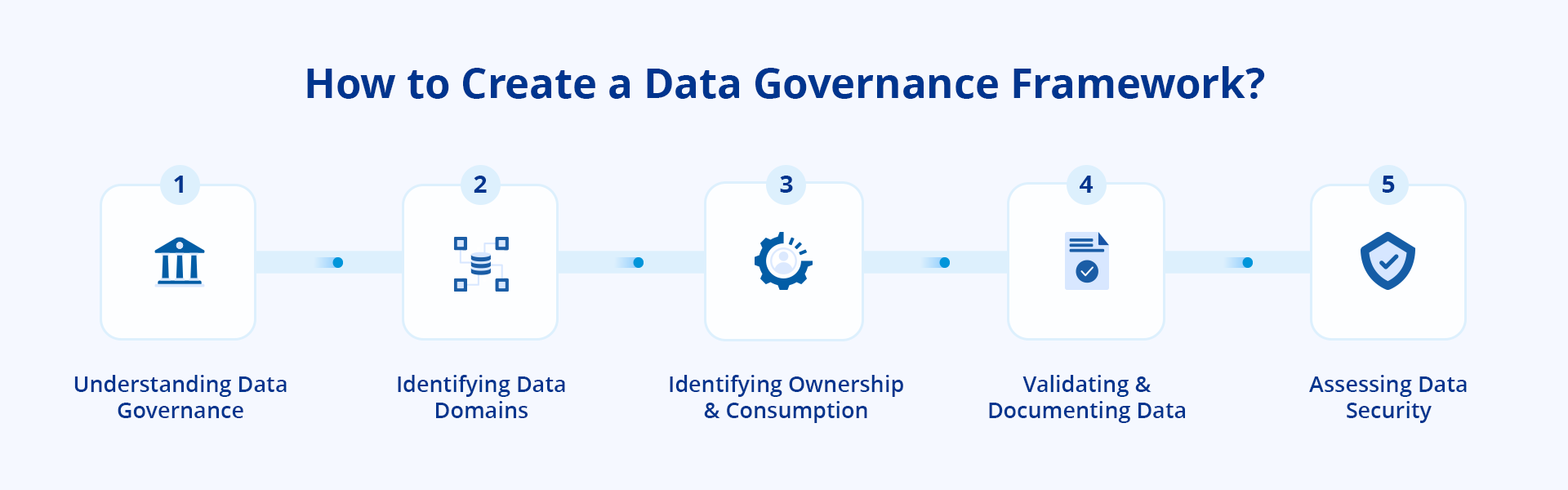 How to create a data governance framework