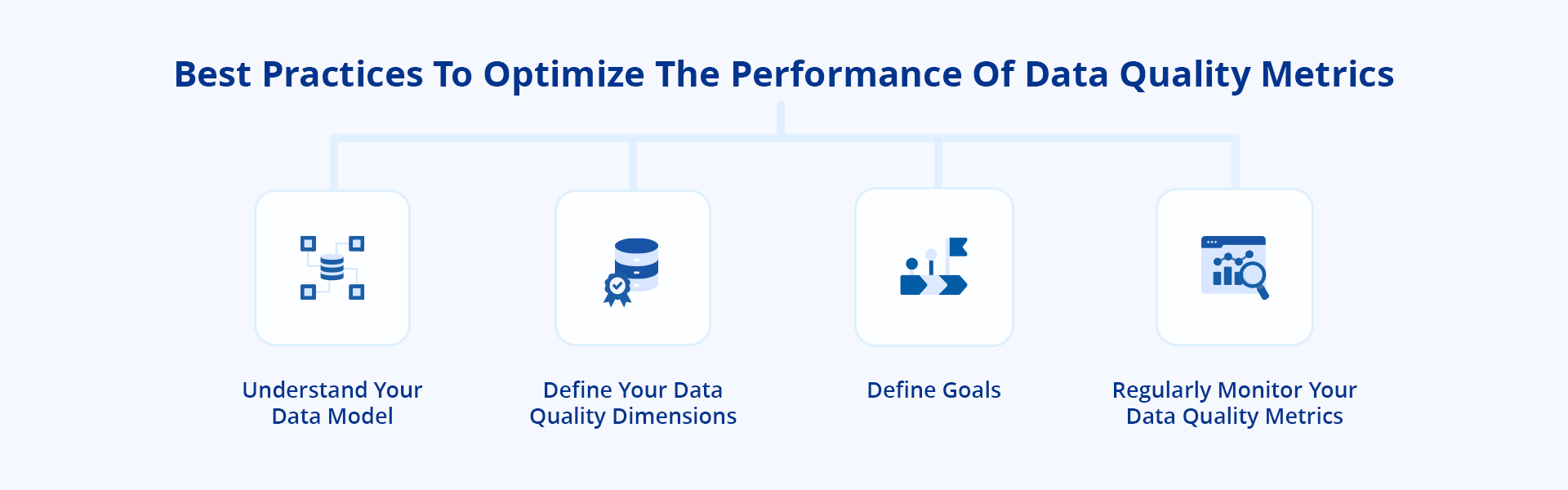 Best Practices to Optimize the Performance of Data Quality metrics 
