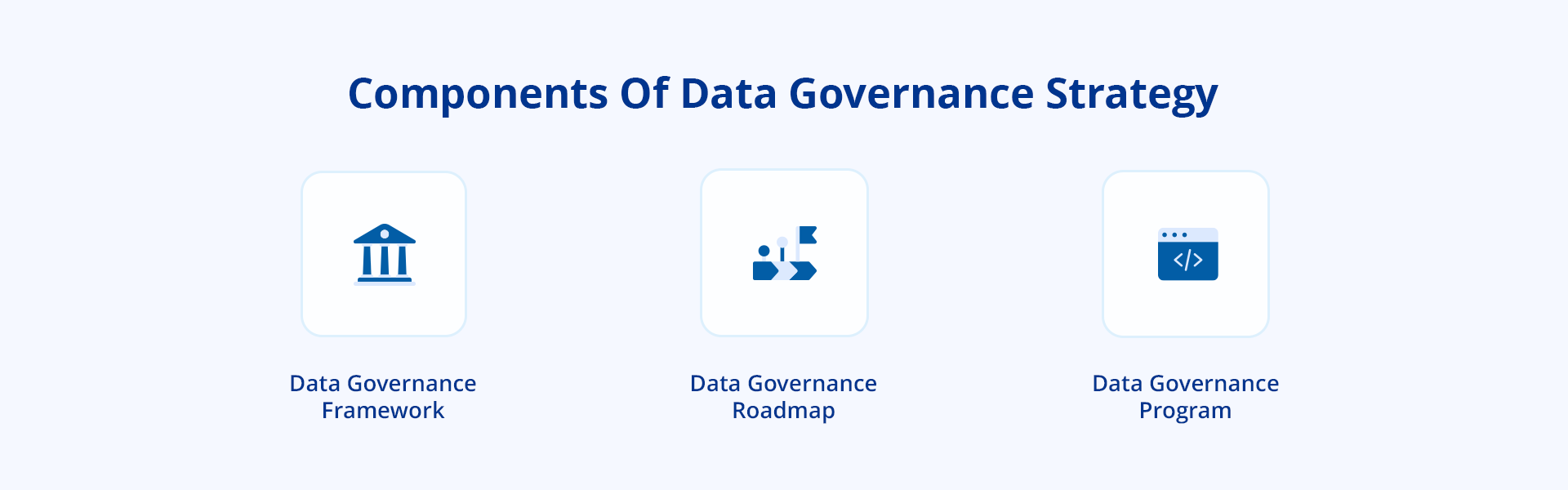 Components of a data governance strategy 
