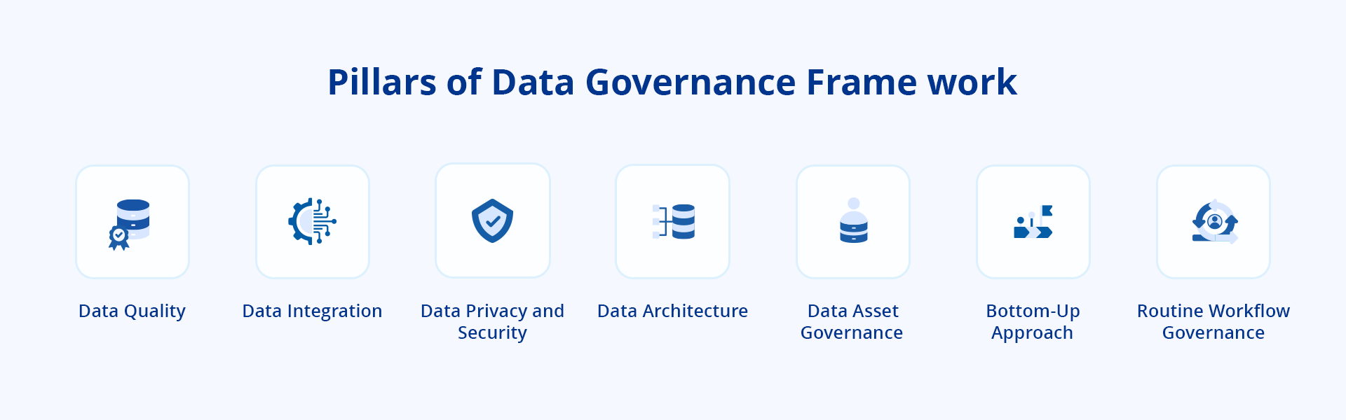Pillars of data governance framework