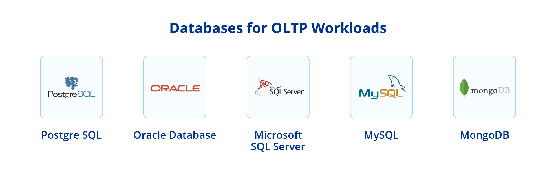 An image listing databases for OLTP workloads.