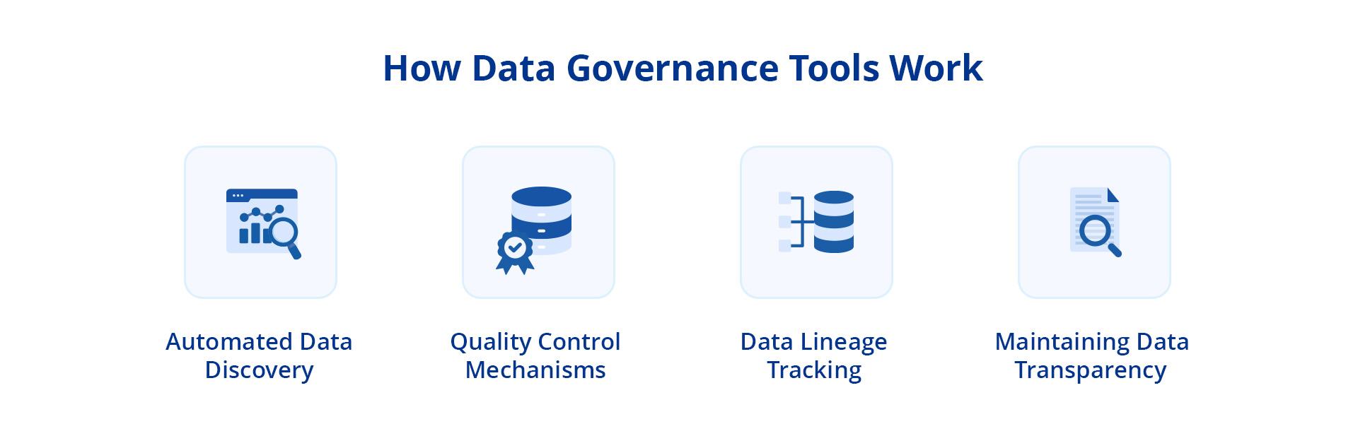 Showcasing the process of how data governance tools work