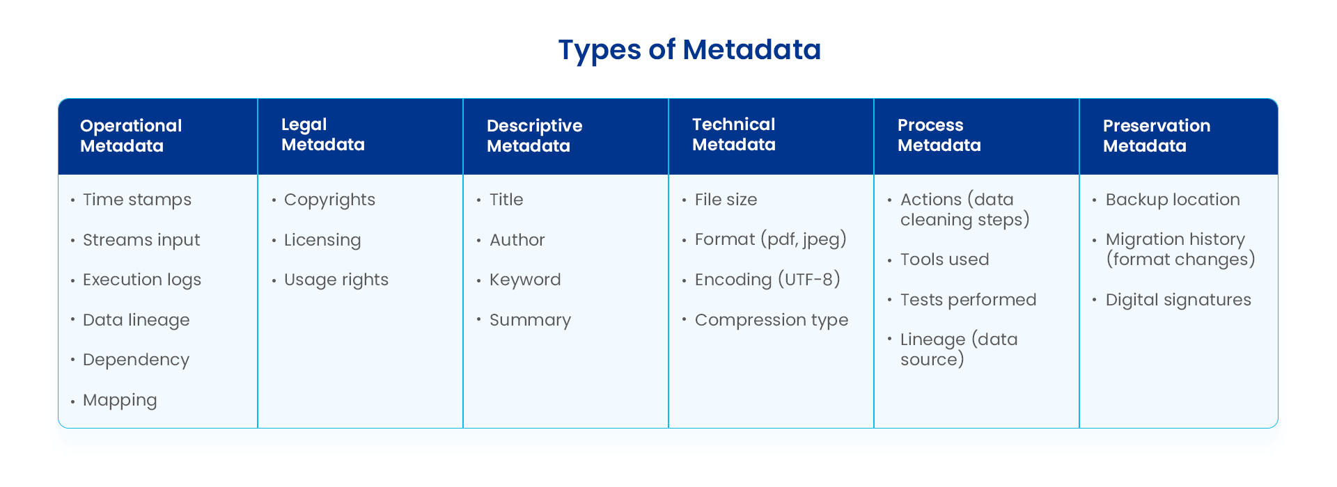 Types of metadata. Image by Astera.