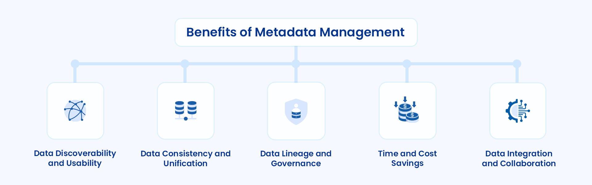 Benefits of metadata management. Image by Astera.