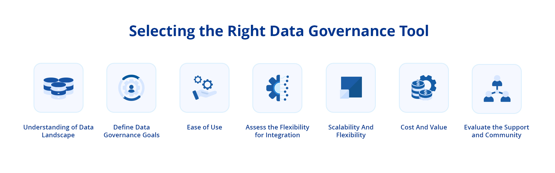 Showing the features to look for in a good data governance tool