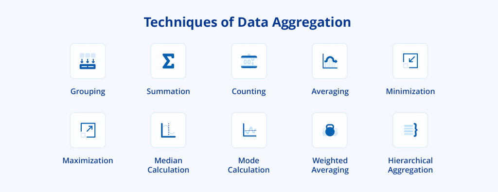Data Aggregation: Everything You Need to Know | Astera