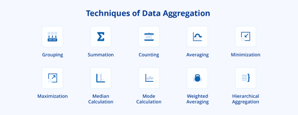 Data Aggregation: Everything You Need to Know | Astera