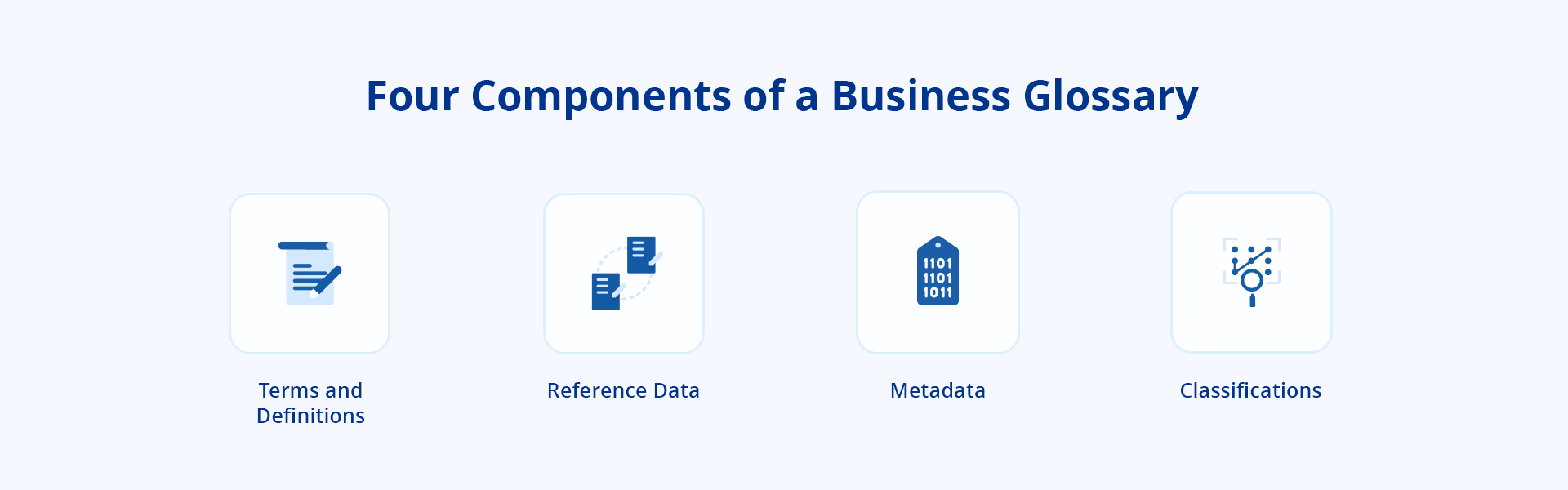 Four components of a business glossary