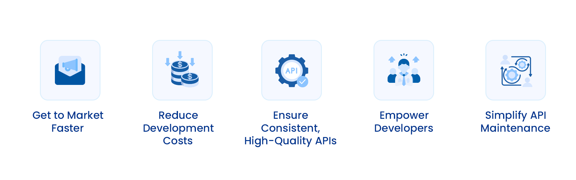Bild, das die Vorteile der Nutzung von API-Generierungstools zeigt