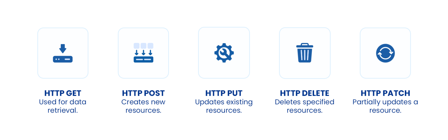 What's a PostgreSQL REST API and How to Create One | Astera