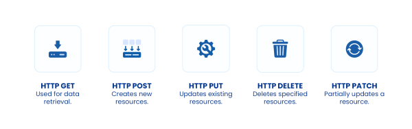 What's a PostgreSQL REST API and How to Create One | Astera