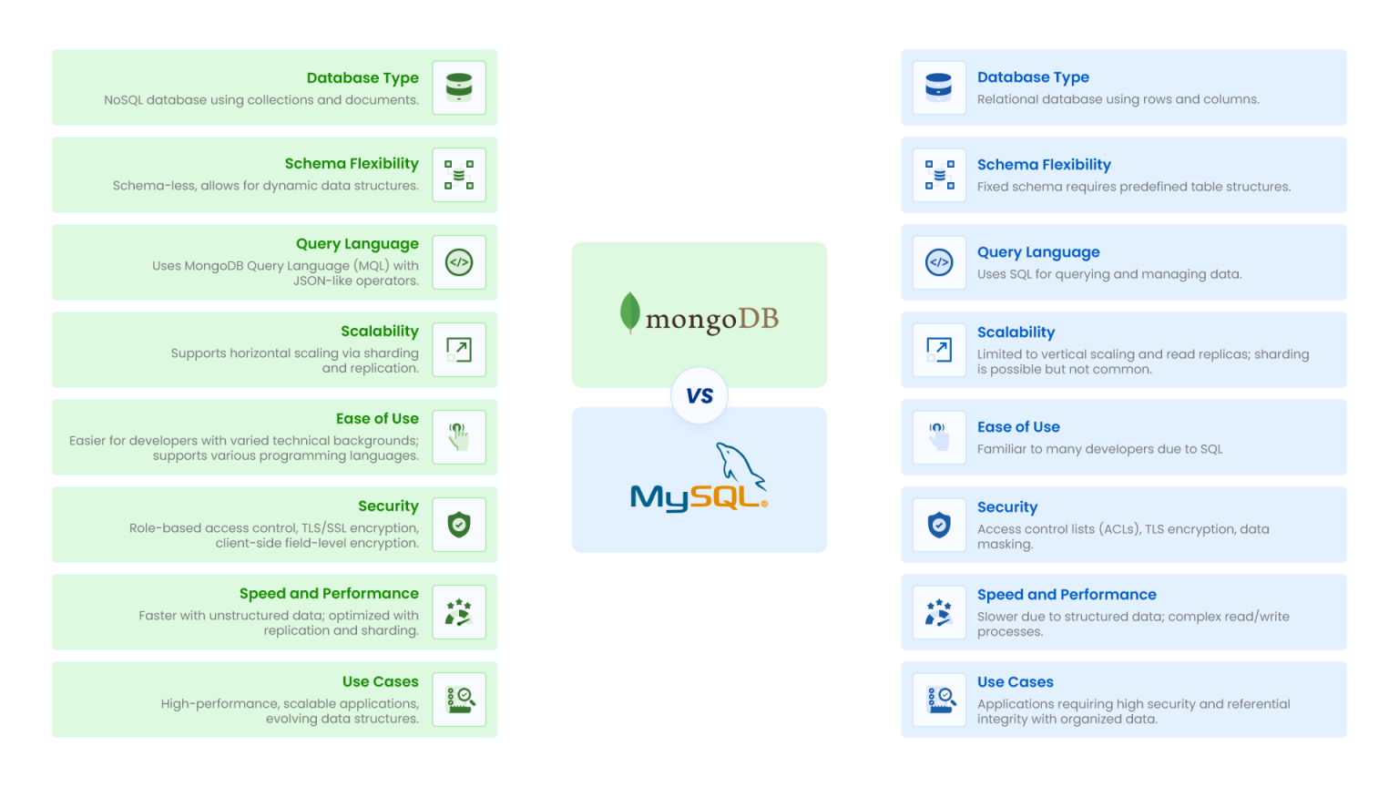 MongoDB vs. MySQL: Ein ausführlicher, unvoreingenommener Leitfaden ...