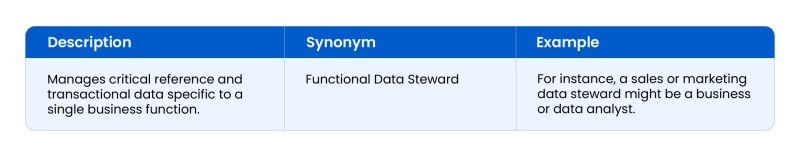What is Data Stewardship? —Roles, Benefits, and Types