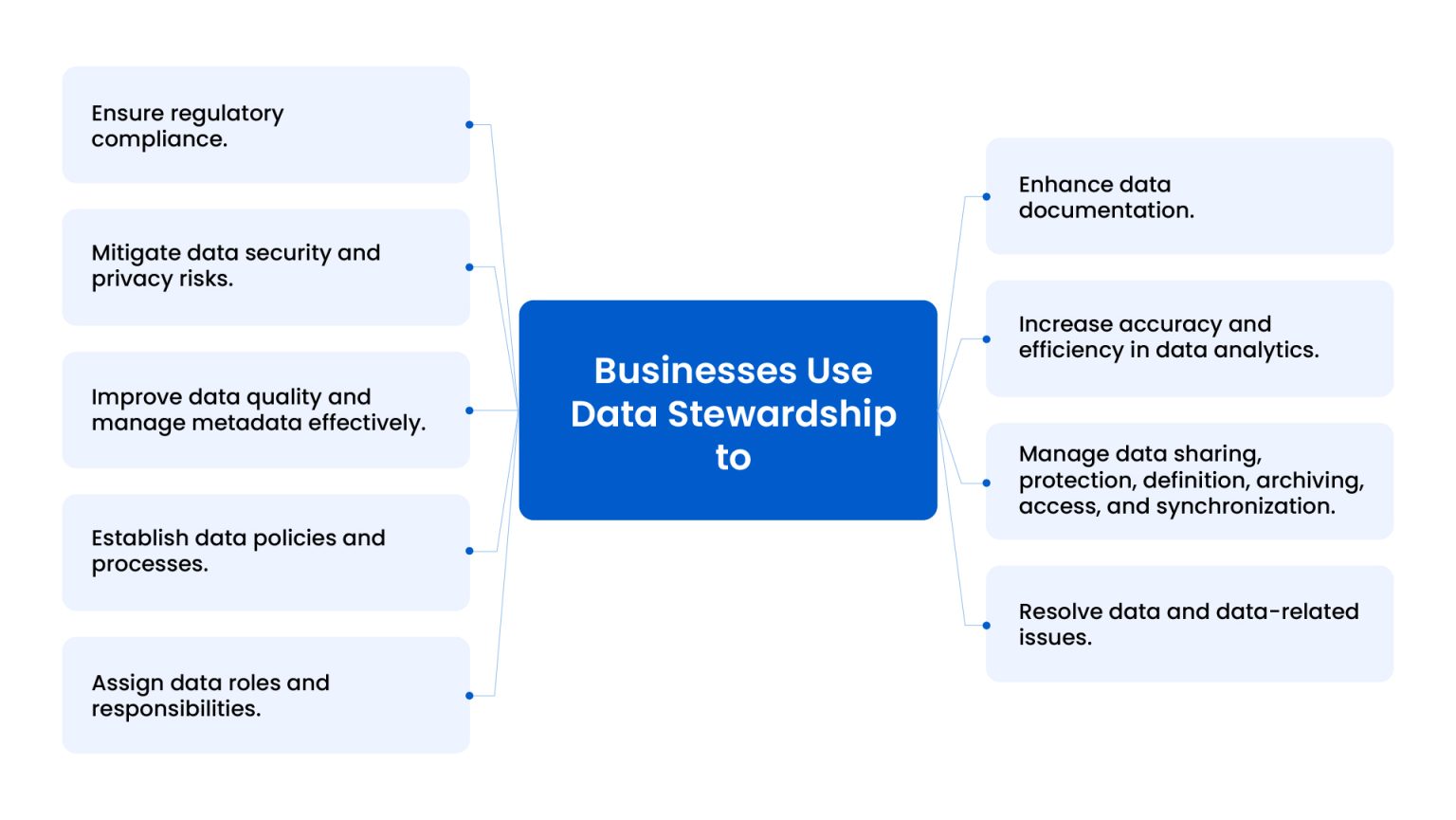 What is Data Stewardship? —Roles, Benefits, and Types