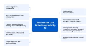 What is Data Stewardship? —Roles, Benefits, and Types